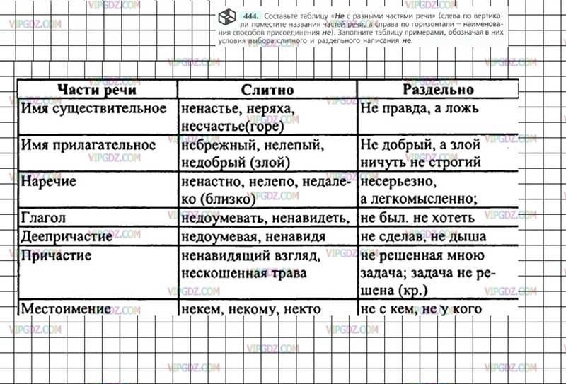 Русский язык 7 класс ладыженская упр 353