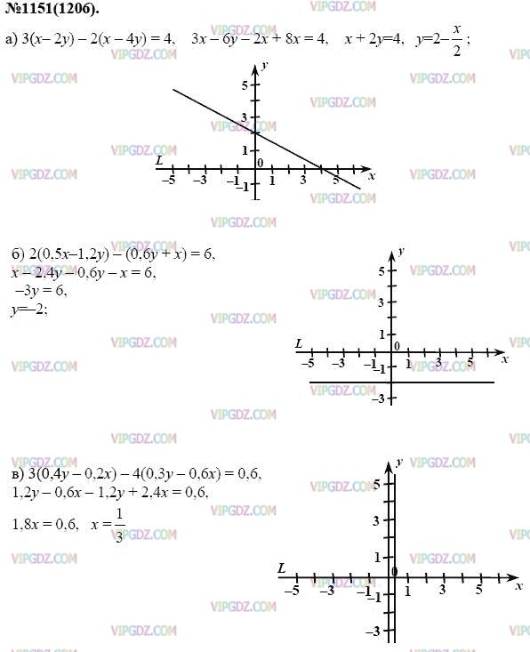Постройте график уравнения 3х+2 у+х2-4 0. (Ху-2)(х-1)=0 постройте график уравнения. Постройте график уравнения 3х-у+2 0. Постройте график уравнения 3х-2у 3. Постройте график уравнения x y 3 0