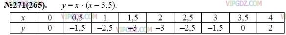 Фото ответа 3 на Задание 271 из ГДЗ по Алгебре за 7 класс: Ю.Н. Макарычев, Н.Г. Миндюк, К.И. Нешков, С.Б. Суворова, 2013г.