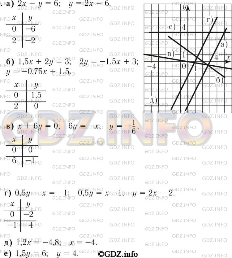 Математика 6 класс учебник номер 1048. Алгебра 7 класс Макарычев 1048.