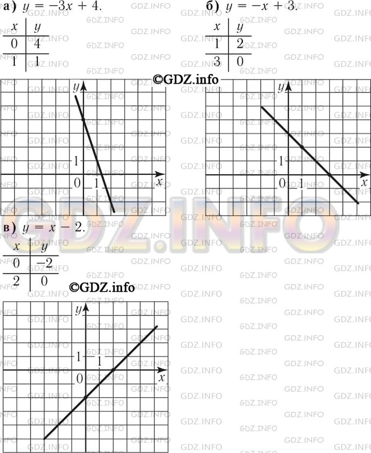 Postrojte Grafik Funkcii Zadannoj Formuloj A U 2h 1 G U H 1 5 Zh U Zh 4 B U 0 2x 5 D Y