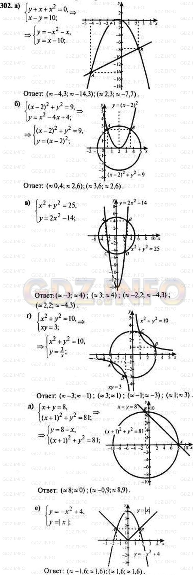 Решите графически систему уравнений: а) {у + х + хˆ2 = 0, г) {хˆ2 + уˆ2 =  10, {х - у = 10; {xy = 3; б) {(х - 2)ˆ2 + уˆ2 =