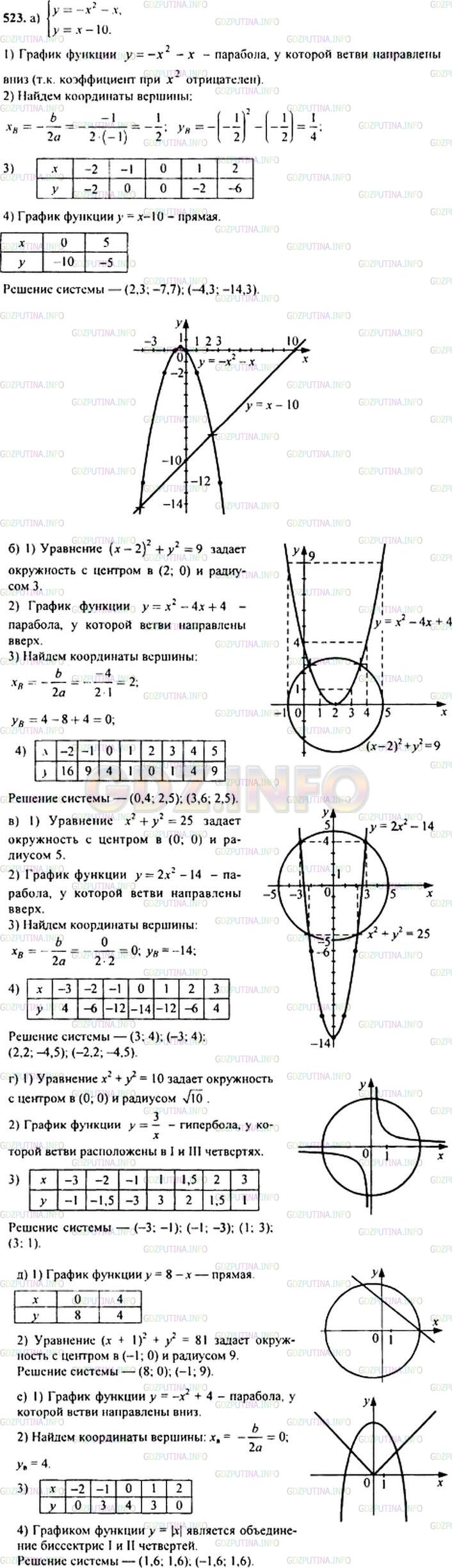 Решите графически систему уравнений: а) {у + х + хˆ2 = 0, г) {хˆ2 + уˆ2 =  10, {х - у = 10; {xy = 3; б) {(х - 2)ˆ2 + уˆ2 =