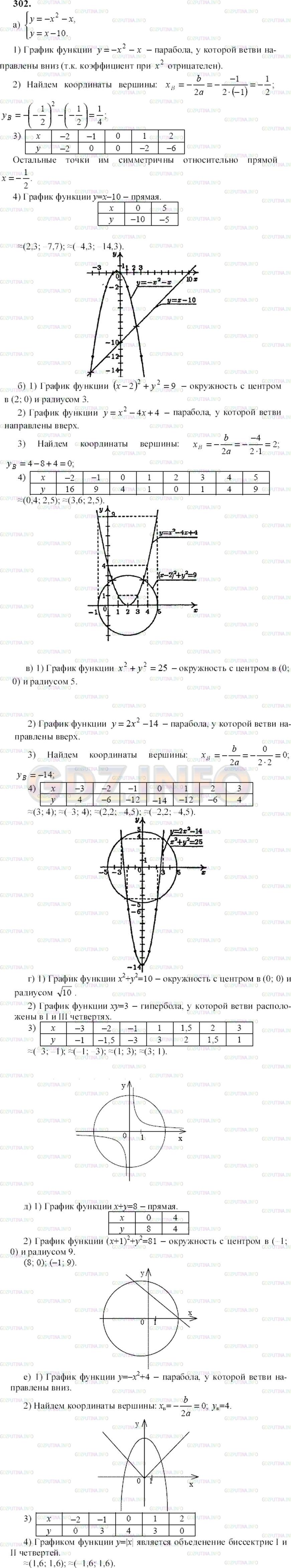 Решите графически систему уравнений: а) {у + х + хˆ2 = 0, г) {хˆ2 + уˆ2 =  10, {х - у = 10; {xy = 3; б) {(х - 2)ˆ2 + уˆ2 =