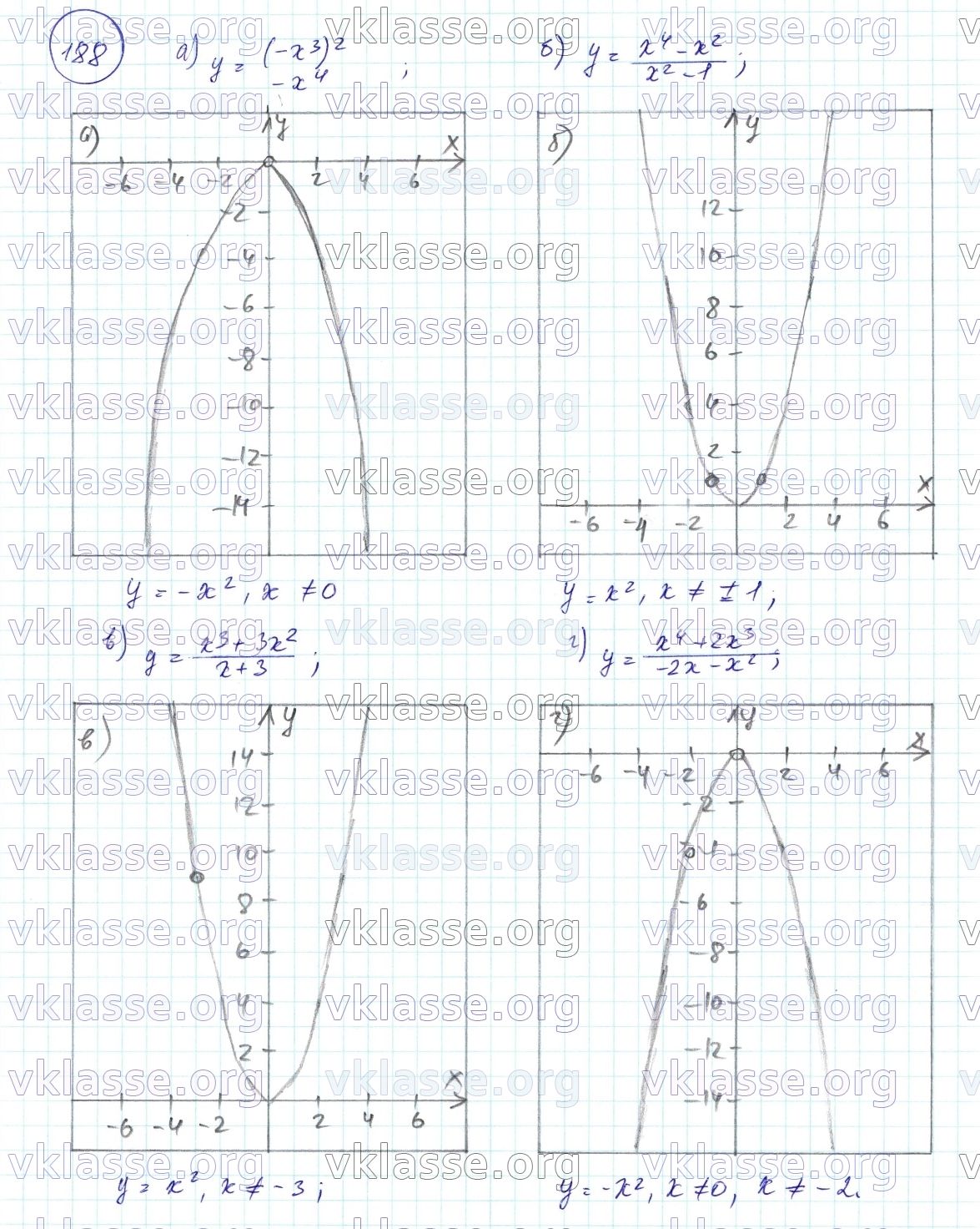 Постройте график функции: а) y = (-x^3)^2/-x^4; б) y = x^4 – x^2/x^2 – 1;  в) y = x^3 + 3x^2/x + 3; г) y = x^4 + 2x^3/-2x – x^2.