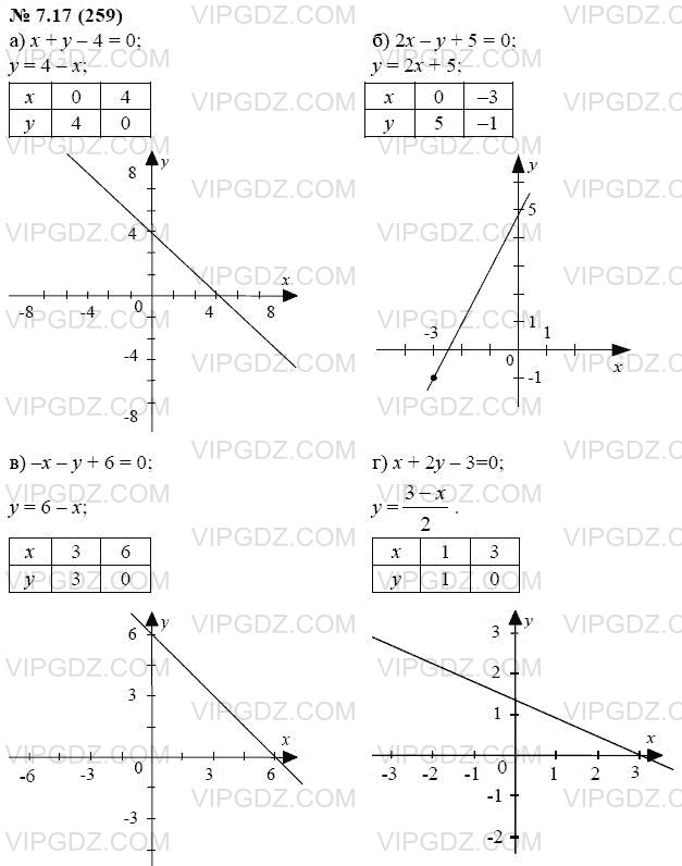 Na Koordinatnoj Ploskosti Hou Postrojte Grafik Uravneniya A H U 4 0 B 2h U 5 0 V H U 6 0 G H 2u 3 0