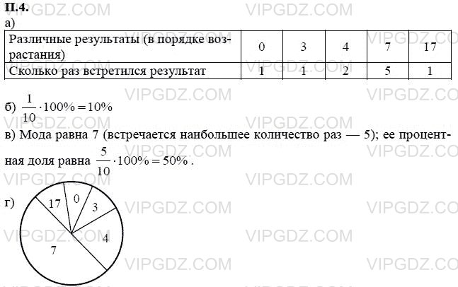 В классе 60 процентов девочек и 40 процентов мальчиков постройте соответствующую круговую диаграмму