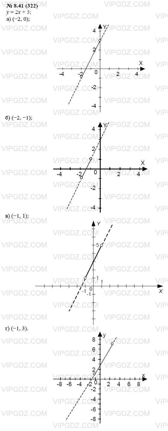 Postrojte Grafik Linejnoj Funkcii U 2h 3 I Vydelite Ego Chast Sootvetstvuyushuyu Zadannomu Promezhutku Osi H A 2 0 B 2 1 V 1 1 G 1 3