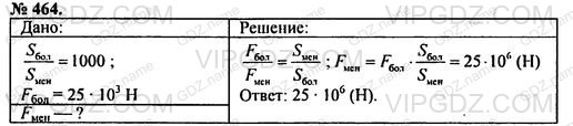 Какая сила действует на больший поршень