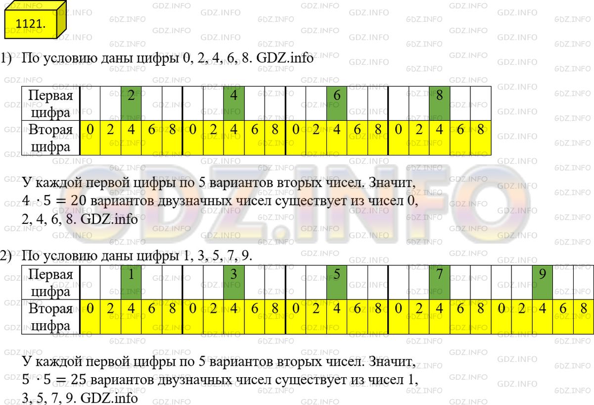 Фото ответа 4 на Задание 1121 из ГДЗ по Математике за 5 класс: А.Г. Мерзляк, В.Б. Полонский, М.С. Якир. 2014г.