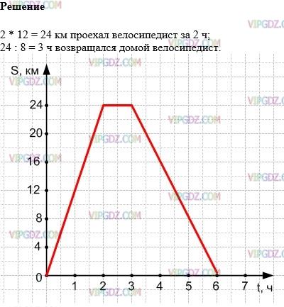 Фото ответа 1 на Задание 1341 из ГДЗ по Математике за 6 класс: А.Г. Мерзляк, В.Б. Полонский, М.С. Якир. 2014г.