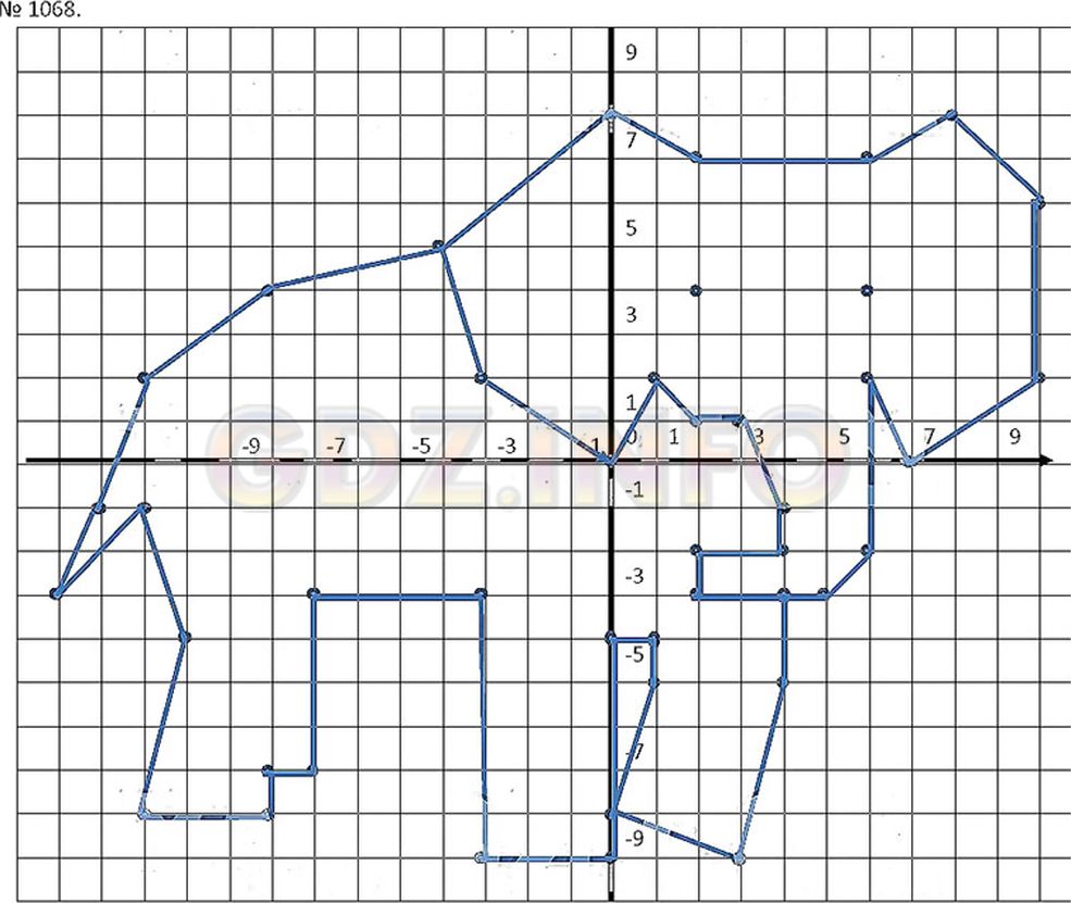 Рисунок по координатам верблюд
