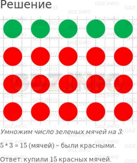 11 кружков красных. Сделай рисунок к задаче купили 5 зеленых мячей. Сколько красных. В картине 5 / 9 красние мячики а 8 мячов реши пример. Сколько длитмся а краснею.