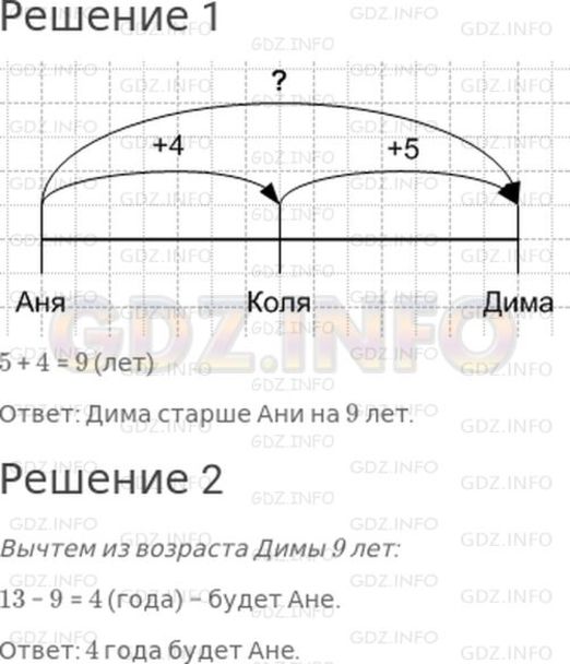 Ире 5 лет а брат на 4 года старше схема