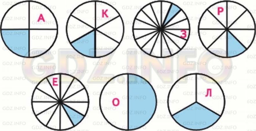 Рассмотри рисунок на сколько равных частей разделен каждый круг