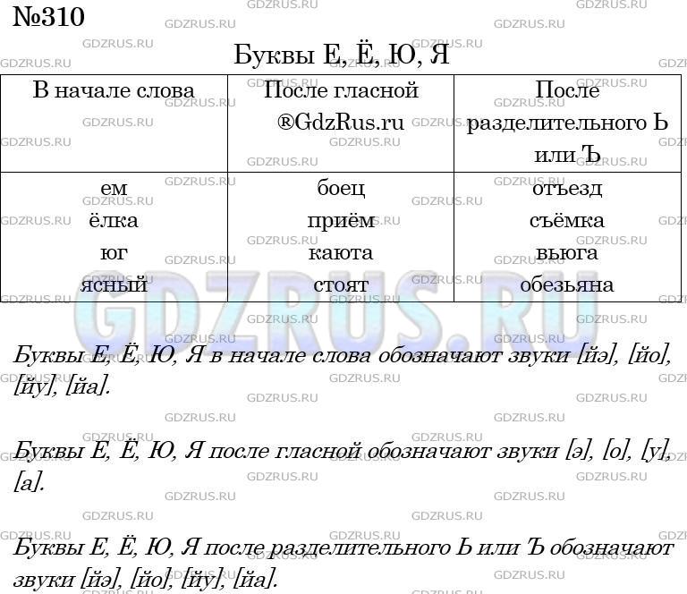 Расшифруйте данные схемы запишите примеры иллюстрирующие их буква о звук