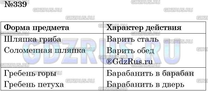 Отметь только те слова которые соответствуют схеме рыбалка пение кузнечик тишина веточки горошек