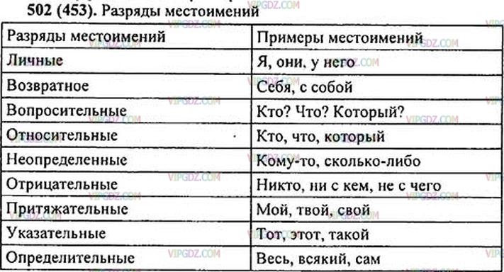 Задание 186 заполните таблицу по образцу используя примеры из текста был лунный вечер