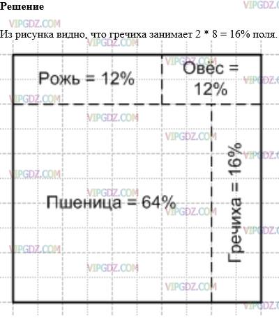 Фото ответа 1 на Задание 1631 из ГДЗ по Математике за 5 класс: Н. Я. Виленкин, В. И. Жохов, А. С. Чесноков, С. И. Шварцбурд. 2013г.