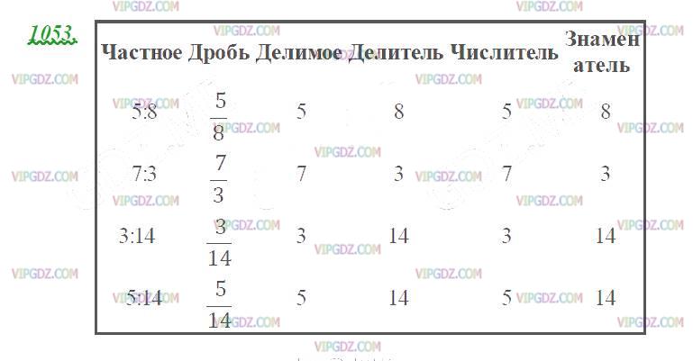 Фото ответа 2 на Задание 1053 из ГДЗ по Математике за 5 класс: Н. Я. Виленкин, В. И. Жохов, А. С. Чесноков, С. И. Шварцбурд. 2013г.