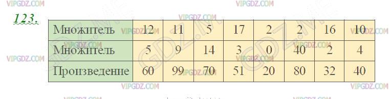 Фото ответа 2 на Задание 123 из ГДЗ по Математике за 5 класс: Н. Я. Виленкин, В. И. Жохов, А. С. Чесноков, С. И. Шварцбурд. 2013г.