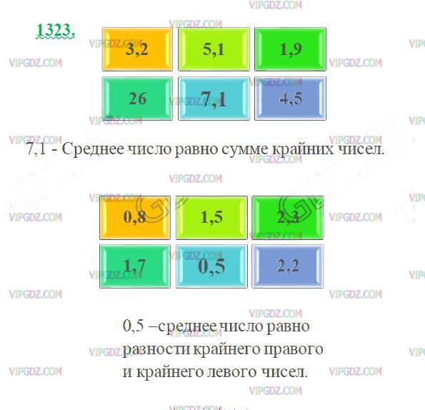 Фото ответа 2 на Задание 1323 из ГДЗ по Математике за 5 класс: Н. Я. Виленкин, В. И. Жохов, А. С. Чесноков, С. И. Шварцбурд. 2013г.