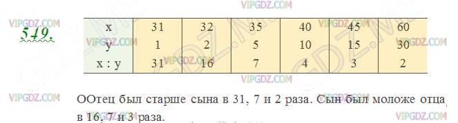 Фото ответа 2 на Задание 549 из ГДЗ по Математике за 5 класс: Н. Я. Виленкин, В. И. Жохов, А. С. Чесноков, С. И. Шварцбурд. 2013г.