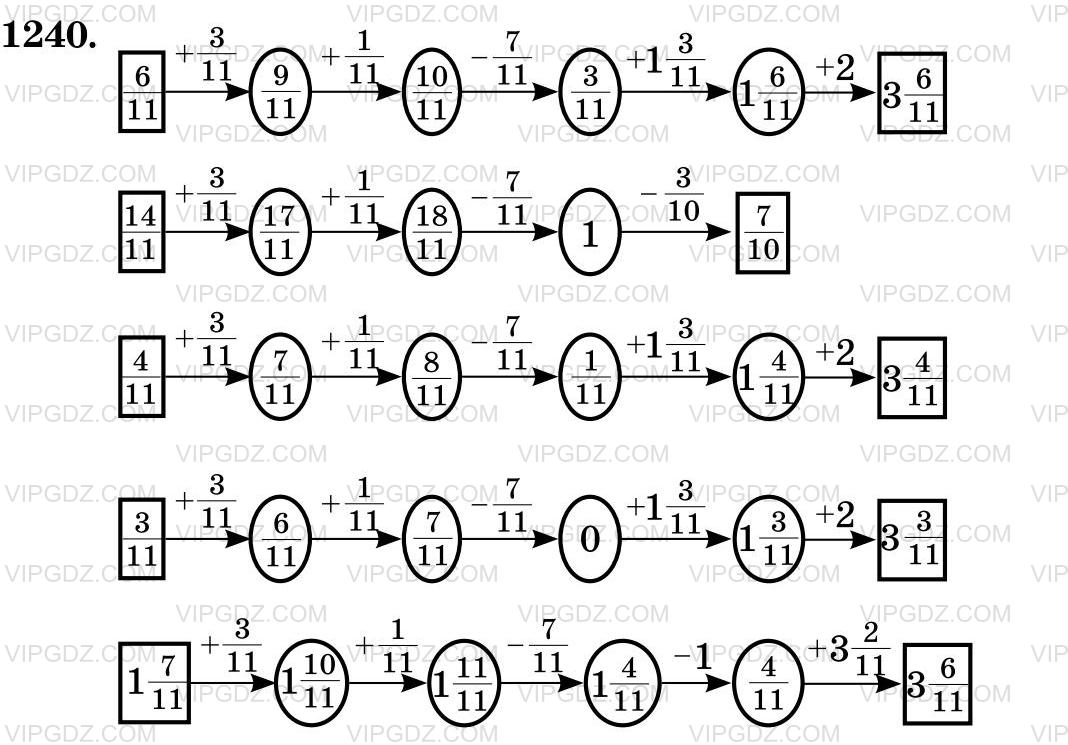 Фото ответа 3 на Задание 1240 из ГДЗ по Математике за 5 класс: Н. Я. Виленкин, В. И. Жохов, А. С. Чесноков, С. И. Шварцбурд. 2013г.
