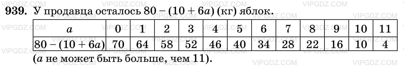 Фото ответа 3 на Задание 939 из ГДЗ по Математике за 5 класс: Н. Я. Виленкин, В. И. Жохов, А. С. Чесноков, С. И. Шварцбурд. 2013г.