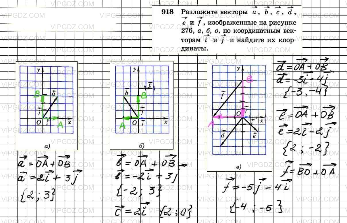 На кординальной плоскости изображены векторы. Геометрия 9 класс Атанасян векторы. Координаты вектора задачи. Координаты вектора рисунок. Координаты вектора по рисунку.